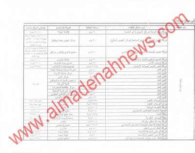 أسماء الذين اشتروا العقبة !