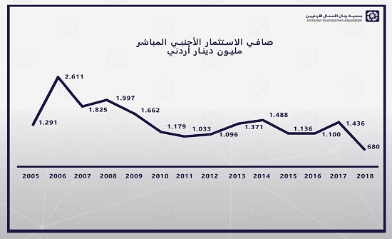 دراسة لجمعية رجال الأعمال توصي بتغيير خطط ترويج الاستثمار للمملكة دراسة لجمعية رجال الأعمال توصي بتغيير خطط ترويج الاستثمار للمملكة