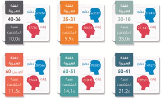 راصد يوصي بتعديل النظام الانتخابي للامركزية راصد يوصي بتعديل النظام الانتخابي للامركزية