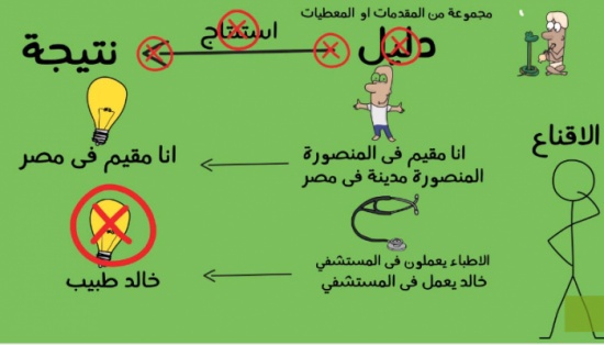هل فكّرت بمعنى "المغالطات المنطقية"؟ قد تكون السبب في قراراتك الخاطئة! (فيديو) هل فكّرت بمعنى "المغالطات المنطقية"؟ قد تكون السبب في قراراتك الخاطئة! (فيديو)