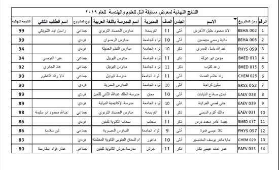 التربية تعلن نتائج مسابقة انتل للعلوم والهندسة على مستوى المملكة التربية تعلن نتائج مسابقة انتل للعلوم والهندسة على مستوى المملكة