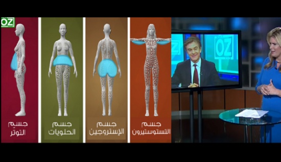 كالسحر ... هذا ما قاله الدكتور اوز لتتخلصوا من الوزن في هذه الأجزاء من جسمكم كالسحر ... هذا ما قاله الدكتور اوز لتتخلصوا من الوزن في هذه الأجزاء من جسمكم