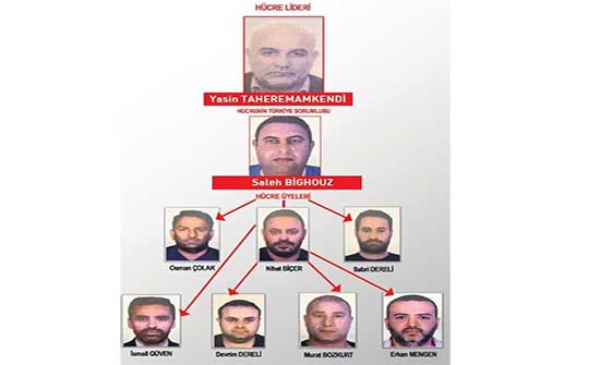 وسائل إعلام: إحباط مخطط إيراني لاغتيال رجل أعمال إسرائيلي في تركيا وسائل إعلام: إحباط مخطط إيراني لاغتيال رجل أعمال إسرائيلي في تركيا