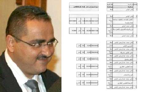 بالوثائق : عشرات الشركات مسجلة باسم عامر البشير نائب أمين عمان وأبنائه بالوثائق : عشرات الشركات مسجلة باسم عامر البشير نائب أمين عمان وأبنائه
