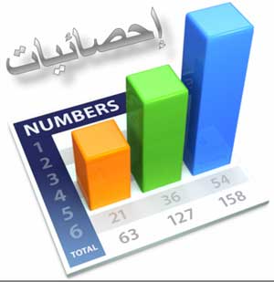 ارتفاع الطلب على البيانات الإحصائية بنسبة41% لنصف السنة ارتفاع الطلب على البيانات الإحصائية بنسبة41% لنصف السنة