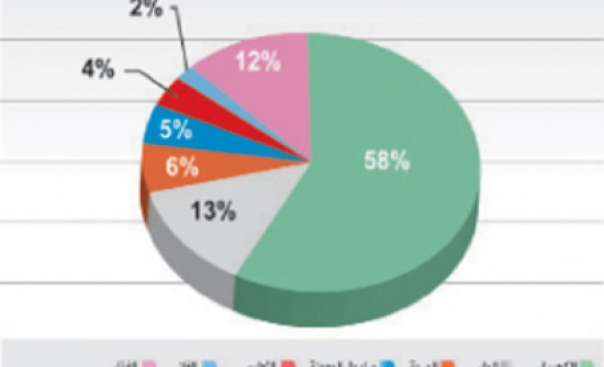 1.58 مليار دينار حجم دعم السلع والخدمات
