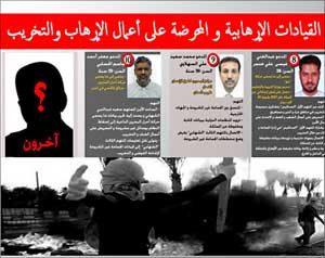 اتهامات بالتخطيط لانقلاب في البحرين    