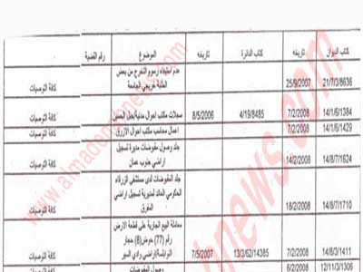 بالوثائق : قوائم ببعض قضايا " حرامية " البلد من الموظفين !