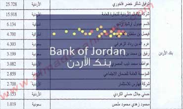 أسماء كبار مساهمي بنك الأردن 