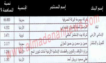من يملك البنك الإسلامي الأردني !