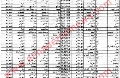 السعوديون الذين يتملكون في الاردن " أسماء رباعية " السعوديون الذين يتملكون في الاردن " أسماء رباعية "
