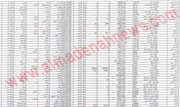 السوريون واللبنانيون الذين تملكوا في الاردن ( اسماء رباعية ) السوريون واللبنانيون الذين تملكوا في الاردن ( اسماء رباعية )
