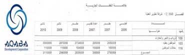 بالوثائق : مكافآت بـ ( 3 ) ملايين دينار ! بالوثائق : مكافآت بـ ( 3 ) ملايين دينار !