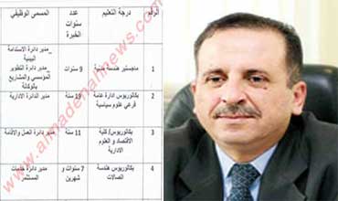 بالوثائق : بلال البشير يحلم وهيئة المناطق التنموية أضحوكة للمناطق الحرة ومؤسسة المدن الصناعية . بالوثائق : بلال البشير يحلم وهيئة المناطق التنموية أضحوكة للمناطق الحرة ومؤسسة المدن الصناعية .