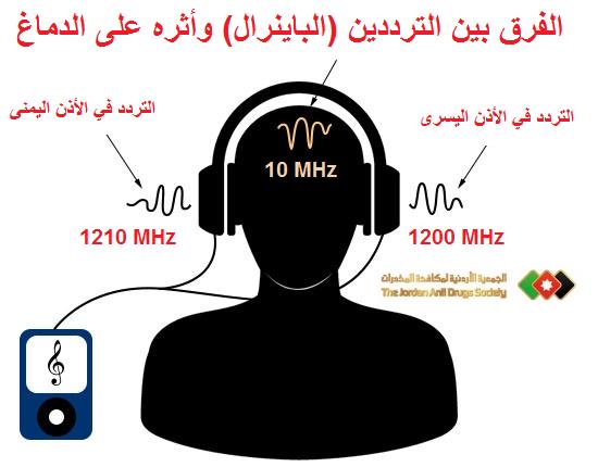 توظيف اسماء المخدرات الحقيقية لترويج المؤثرات السمعية