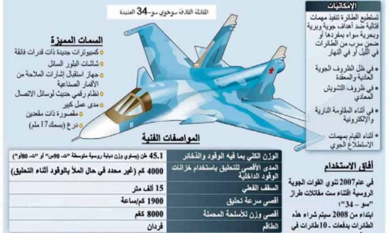 قاذفات سوخوي عراقية مودعة لدى إيران يستخدمها الأسد قاذفات سوخوي عراقية مودعة لدى إيران يستخدمها الأسد