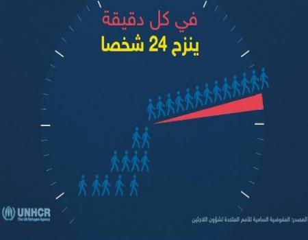 24 نازحاً في العالم كل دقيقة 24 نازحاً في العالم كل دقيقة