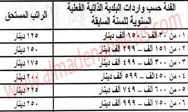  وثائق عن رؤساء البلديات لم يسبق أن قرأها الأردنيون 