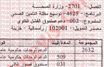 وثيقة تكشف الحقيقة حول نفقات مرضى الكلى 