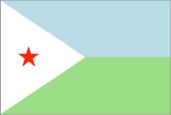 بحث تنمية علاقات الاردن الاقتصادية مع جيبوتي