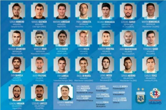 ميسي على رأس القائمة النهائية للأرجنتين في كوبا أمريكا