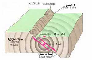 زلزال عنيف يضرب تشيلي 