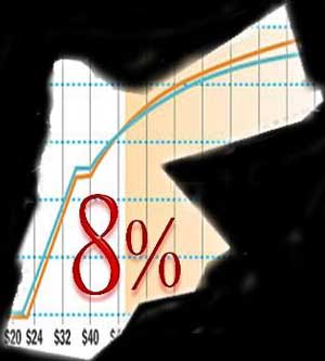 الوطني لتنمية الموارد البشرية ودائرة الإحصاءات يوقعان مذكرة تفاهم 