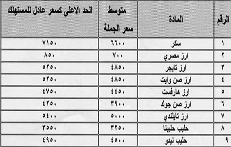 نشرة استرشادية لاسعار 34 سلعة 