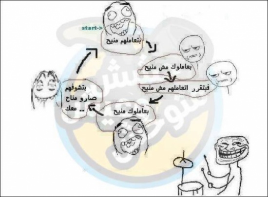 ابتسم مع منخفض هدى القطاطبة ابتسم مع منخفض هدى القطاطبة