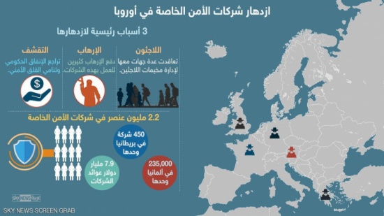 شركات الأمن الخاصة تزداد بأوروبا.. والسبب اللاجئون والإرهاب شركات الأمن الخاصة تزداد بأوروبا.. والسبب اللاجئون والإرهاب