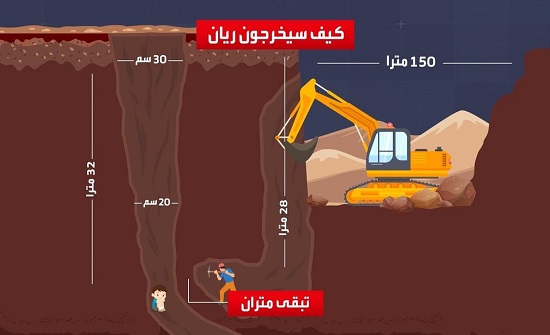 جديد الطفل ريان.. مستلقٍ على جنبه وقليل يفصله عن المسعفين جديد الطفل ريان.. مستلقٍ على جنبه وقليل يفصله عن المسعفين
