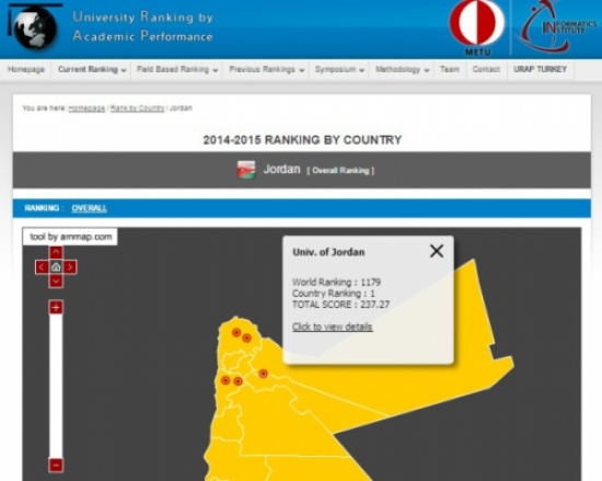 "الأردنية" الأولى محليا ضمن تصنيف URAP للجامعات