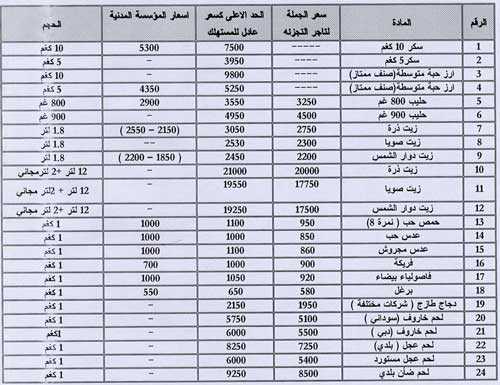 وزارة الصناعة تصدر النشرة الاسترشادية لأسعار24 سلعة ( جدول الأسعار )