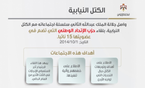 اجتماع الملك بالكتل النيابية في رسم توضيحي