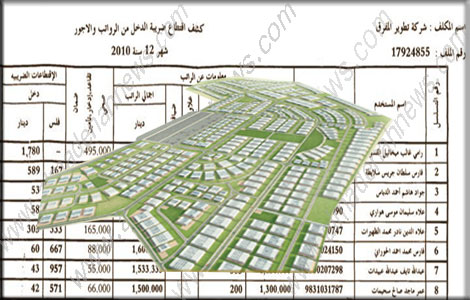  لا ننشر إلا بالوثائق : راتب مدير شركة تطوير المفرق 19000 دينار 