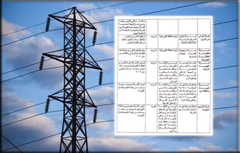 بالوثائق : كيف سيطرت الشركات على قطاع الكهرباء بالبلد ؟