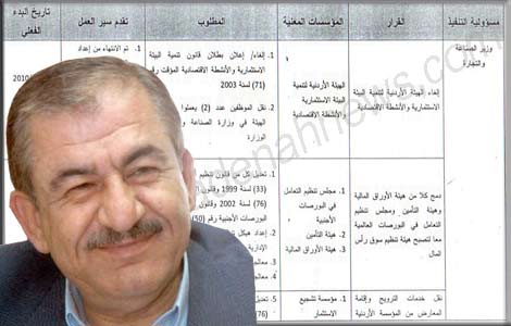 بالوثائق : مواعيد إلغاء ودمج الهيئات المستقلة لعام 2011 ( جدول المواعيد كاملا )