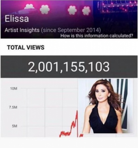 إليسا أول فنانة عربية تحقّق 2 بليون