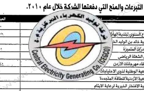 طالعوا كيف تتبرع دبي كابيتال للفقراء وكيف تساهم في دعم التنمية ( وثائق ) 
