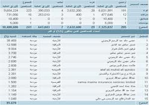 176الف دينار أرباح العربية الألمانية للتامين 176الف دينار أرباح العربية الألمانية للتامين