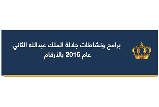 انفوغرافيك : برامج ونشاطات الملك في 2015 بالأرقام انفوغرافيك : برامج ونشاطات الملك في 2015 بالأرقام