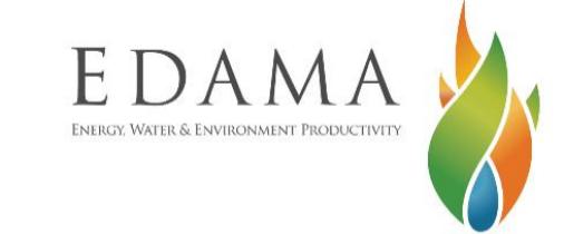 ادامة تطلق برنامجها التدريبي التاسع لتأهيل 25 مدير طاقة معتمدا