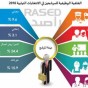 صورة نشرها مركز راصد لمهن المرشحين والدرجة التعليمة وغيرها لهم