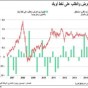 رسم توضيحي عن توازن العرض والطلب على نفط أوبك