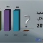 الاحتجاجات العمالية في الاردن