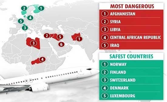 أكثر البلدان خطورة وأماناً للسفر في 2022