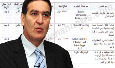 شركات استشارات نفطية نهبت البلد ( بالأسماء والأرقام والتواريخ ) شركات استشارات نفطية نهبت البلد ( بالأسماء والأرقام والتواريخ )