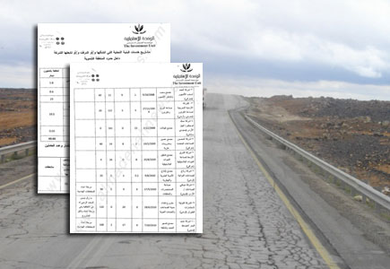 ماذا فعلت للمفرق شركة تطوير المفرق ( وثائق ) ماذا فعلت للمفرق شركة تطوير المفرق ( وثائق )
