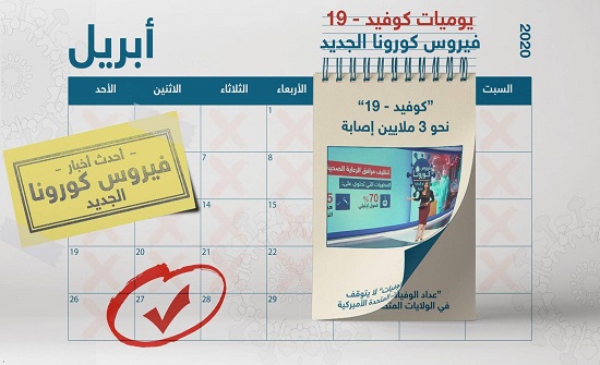 جائحة كورونا.. آخر مستجدات الفيروس حول العالم