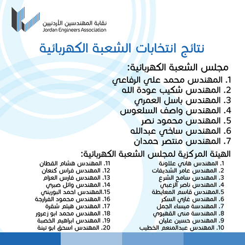 النتائج الرسمية لانتخابات الشعب الهندسية " المعمارية - الكهرباء - الكيماوي "